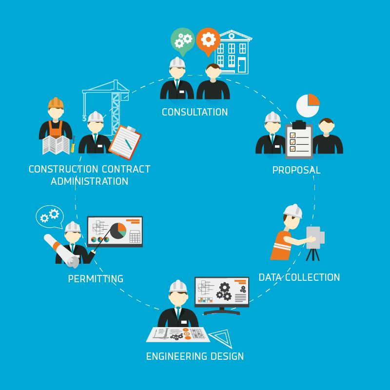 About Company Process