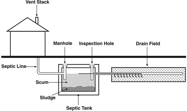 Septic Design Diagram