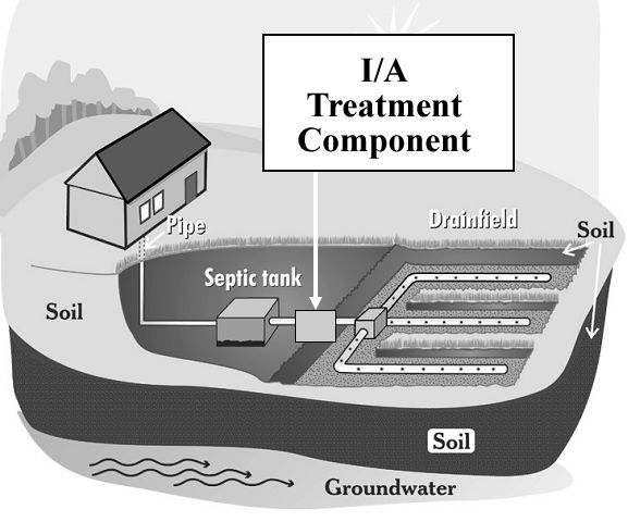 Innovative Alternative Technologies as a… | Coastal Engineering Co.